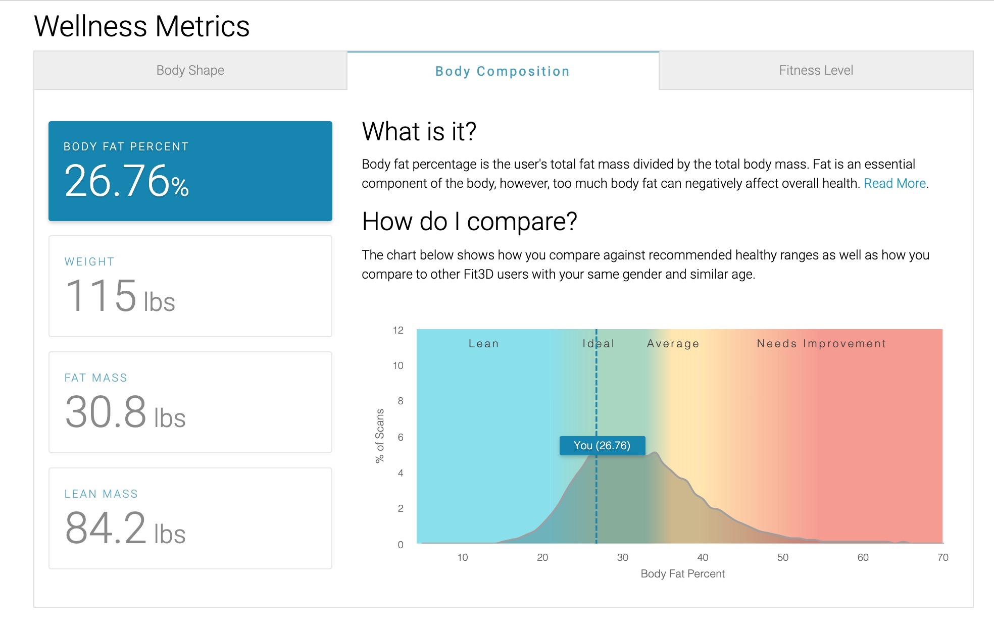 wellnessmetrics